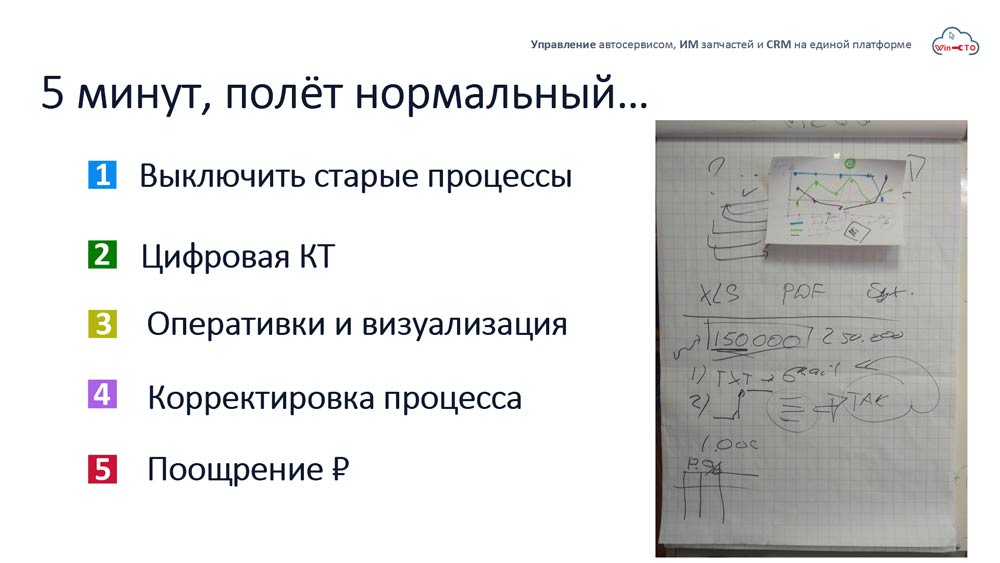 Пять минут, полет нормальный. Внедрение CRM в автосервисе в Москве