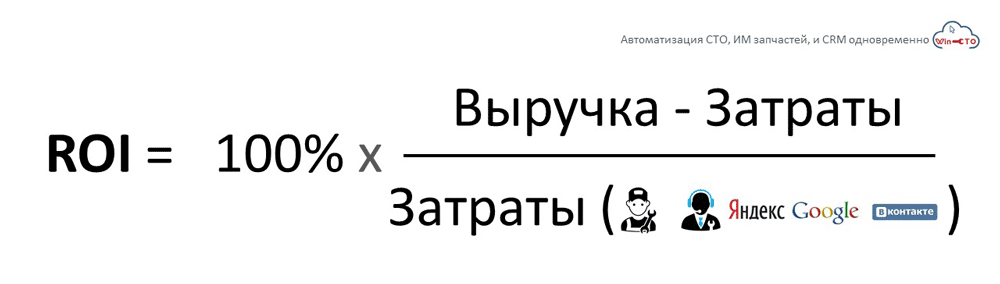 Эффективность рекламных вложений