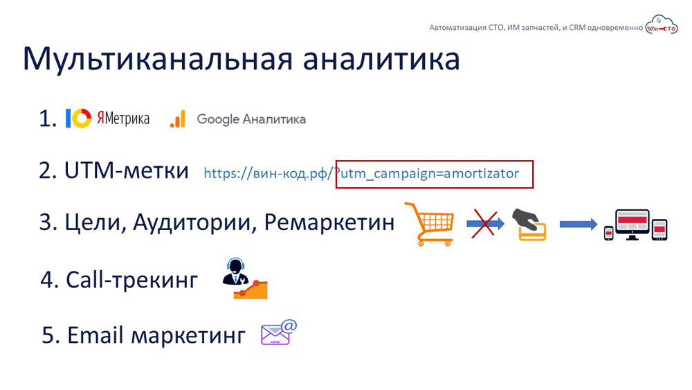 Мультиканальная аналитика