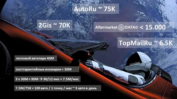Структура вторичного рынка запчастей 2021 AGORA MIMS Automechanika. Аналитика на win-sto.ru