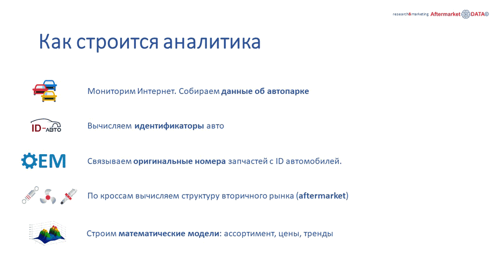 Структура вторичного рынка запчастей 2021 AGORA MIMS Automechanika. Аналитика на win-sto.ru