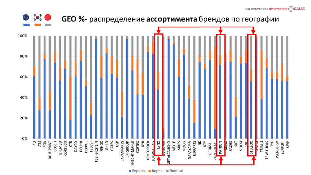 Структура вторичного рынка запчастей 2021 AGORA MIMS Automechanika. Аналитика на win-sto.ru