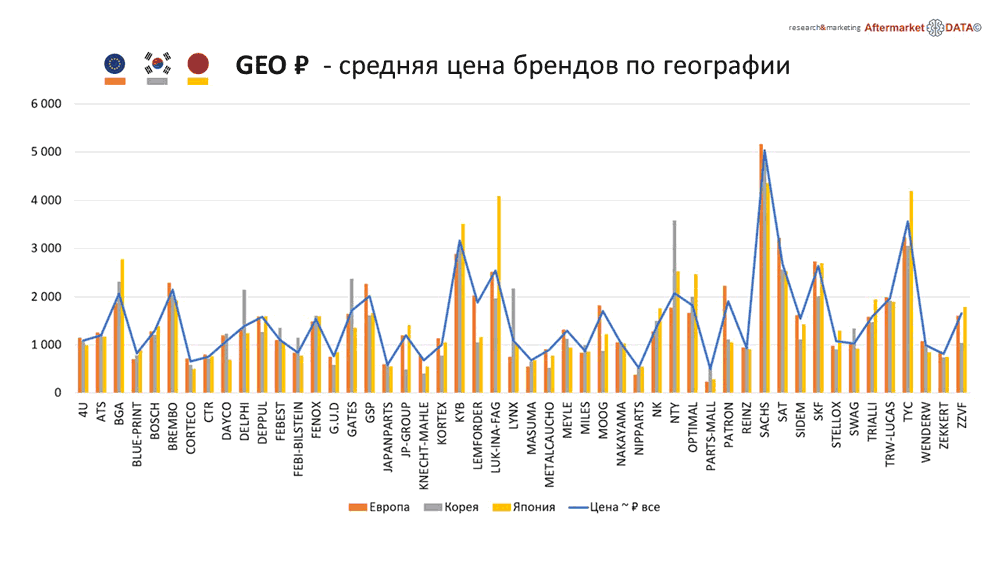 Структура вторичного рынка запчастей 2021 AGORA MIMS Automechanika. Аналитика на win-sto.ru