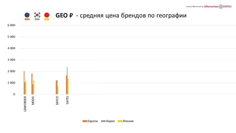 Структура вторичного рынка запчастей 2021 AGORA MIMS Automechanika. Аналитика на win-sto.ru