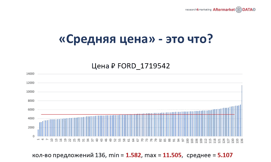 Структура вторичного рынка запчастей 2021 AGORA MIMS Automechanika. Аналитика на win-sto.ru
