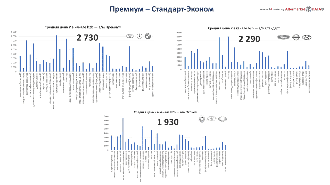 Структура вторичного рынка запчастей 2021 AGORA MIMS Automechanika. Аналитика на win-sto.ru