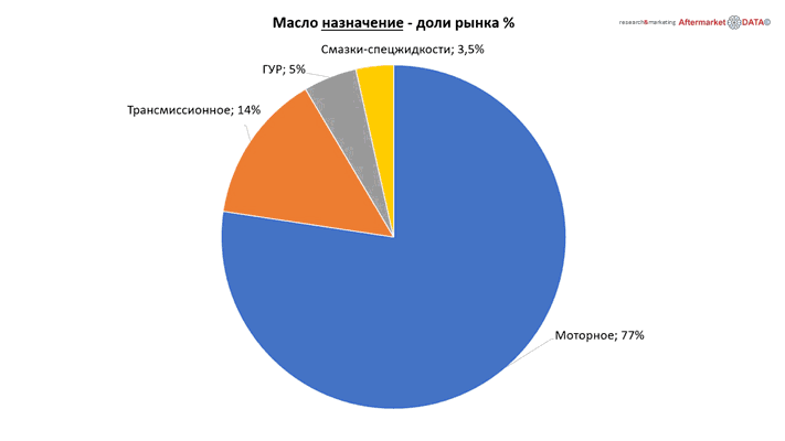 Структура вторичного рынка запчастей 2021 AGORA MIMS Automechanika. Аналитика на win-sto.ru