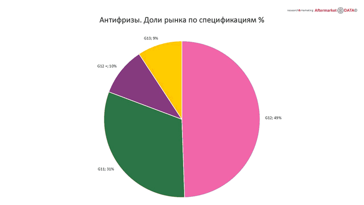 Структура вторичного рынка запчастей 2021 AGORA MIMS Automechanika. Аналитика на win-sto.ru