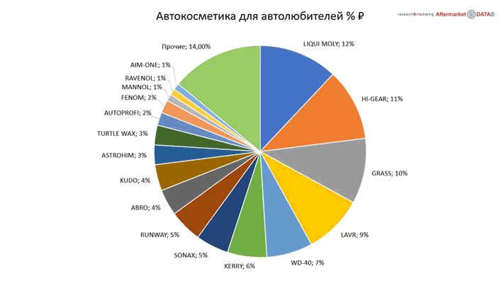 Структура вторичного рынка запчастей 2021 AGORA MIMS Automechanika. Аналитика на win-sto.ru