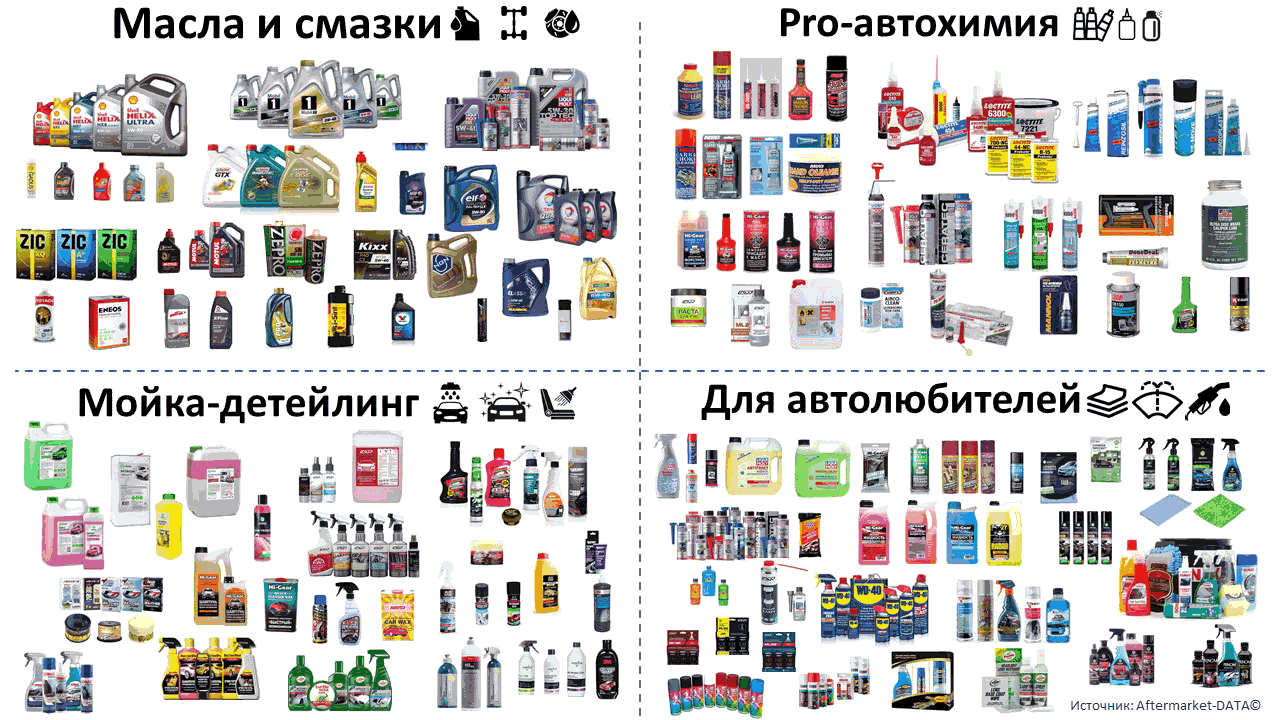 Структура вторичного рынка запчастей 2021 AGORA MIMS Automechanika. Аналитика на win-sto.ru