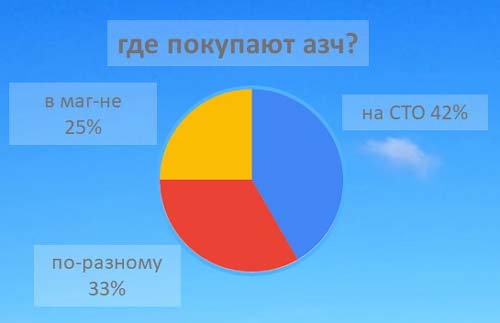 Структура вторичного рынка запчастей 2021 AGORA MIMS Automechanika. Аналитика на win-sto.ru