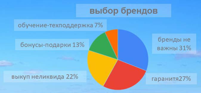 Структура вторичного рынка запчастей 2021 AGORA MIMS Automechanika. Аналитика на win-sto.ru