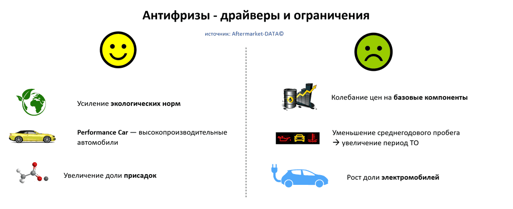 Антифризы драйверы и ограничения. Аналитика на win-sto.ru