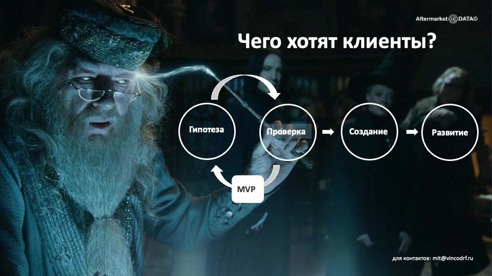 О стратегии проСТО. Аналитика на win-sto.ru