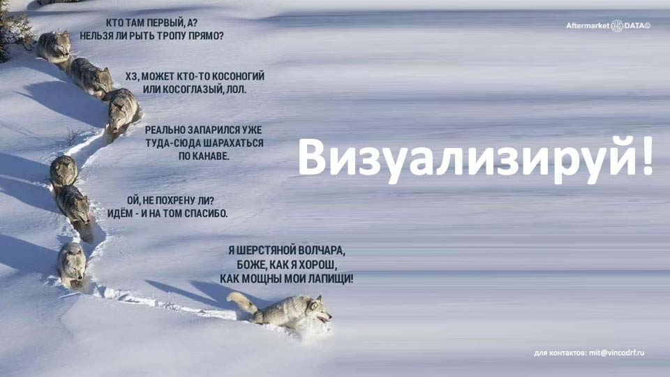 О стратегии проСТО. Аналитика на win-sto.ru