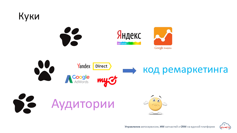 Маркетолог должен настроить инструмент Аудитории в Москве