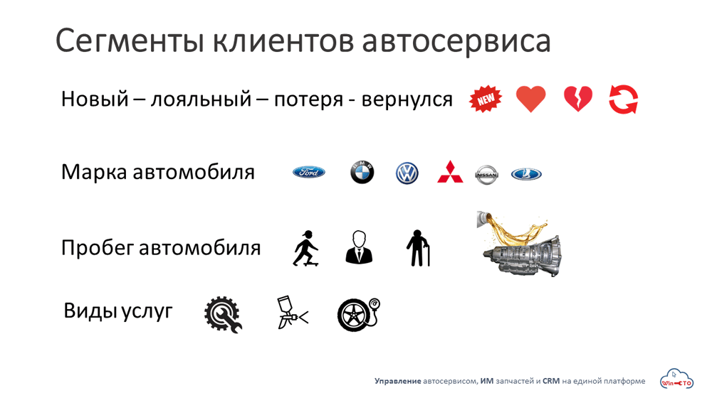 Сегменты клиентов автосервиса Новый лояльный потерянный вернувшийся в Москве
