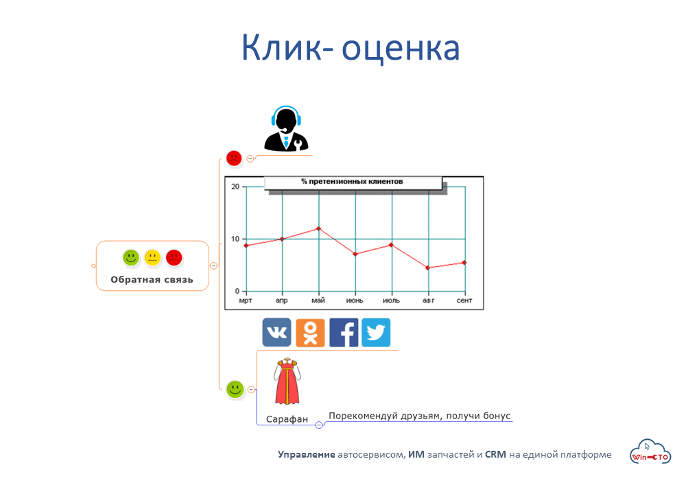 Клик оценка порекомендуй друзьям получи бонус в Москве