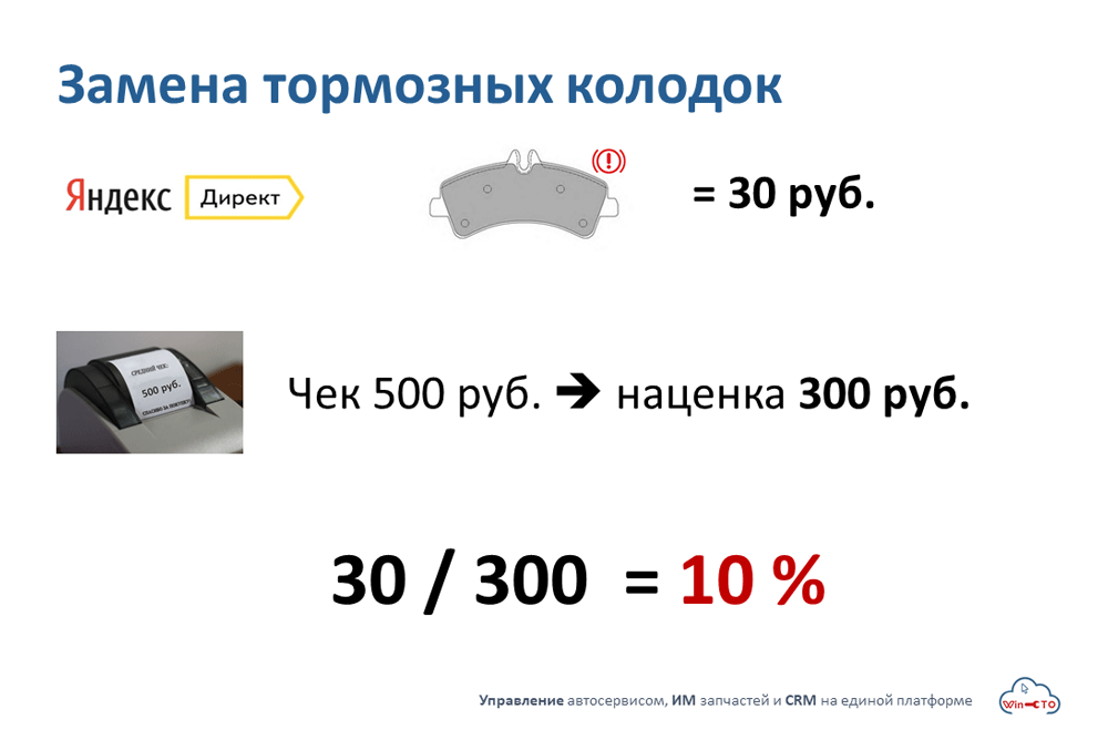 зачем считать эффективность на таком поисковом запросе как замена тормозных колодок в Москве