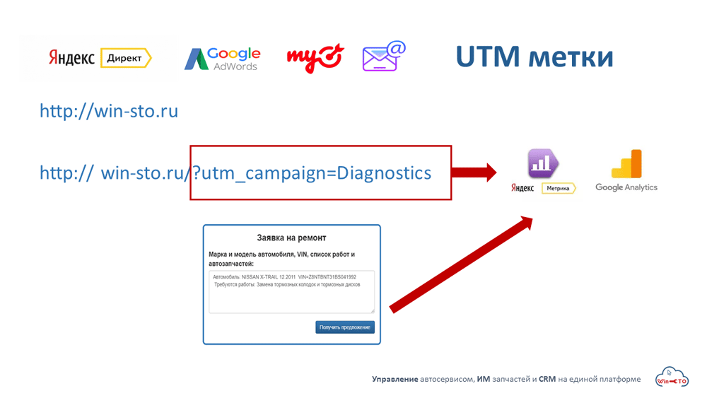 вот так выглядит ссылка, снабженная UTM меткой в Москве