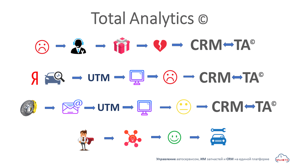 Total Analytics