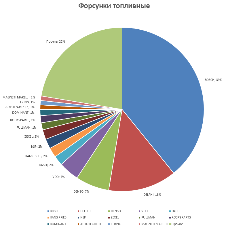 Подвеска на европейские автомобили. Аналитика на win-sto.ru