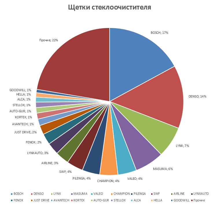 Подвеска на корейские автомобили. Аналитика на win-sto.ru