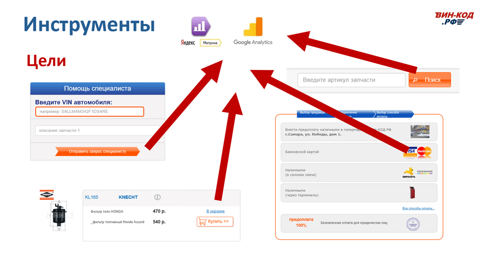 Как считать конверсии в Москве
