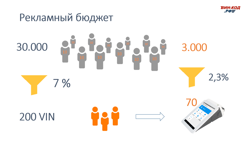 Рекламный Бюджет в Москве