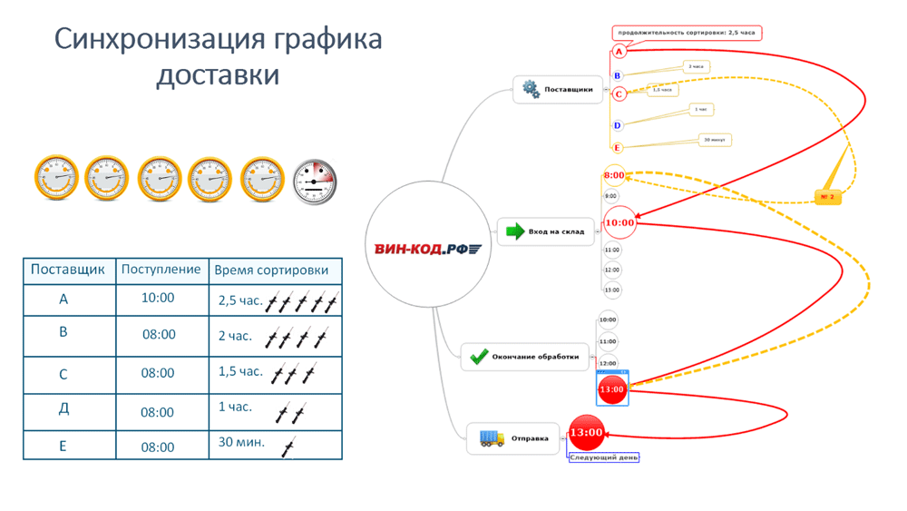 Синхронизация графика оставки в Москве