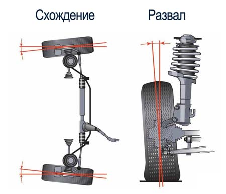 Развал-схождение VW TOUAREG в Москве